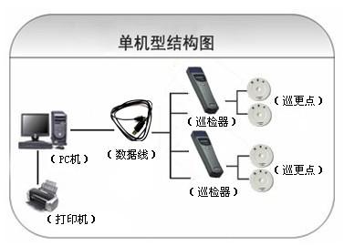 广元巡更系统六号