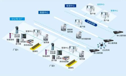 广元食堂收费管理系统七号