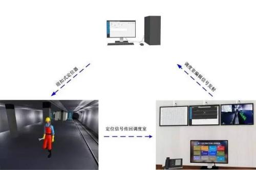 广元人员定位系统三号