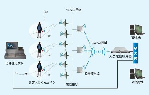 广元人员定位系统一号