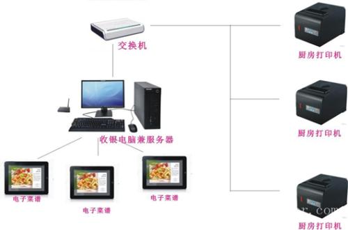 广元收银系统六号