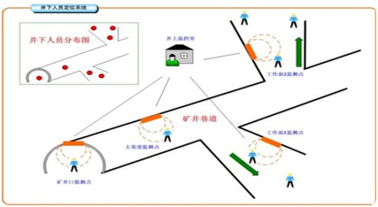 广元人员定位系统七号