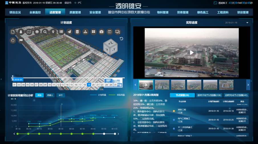 广元工地智慧监控、工地监控、工地监控设备